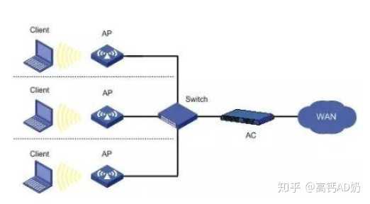 常见瘦ap拓扑图