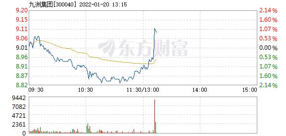 首页>股票频道>正文>578_276