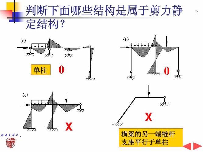 西南交通大学考研结构力学最新课件剪力静定杆带来的简化
