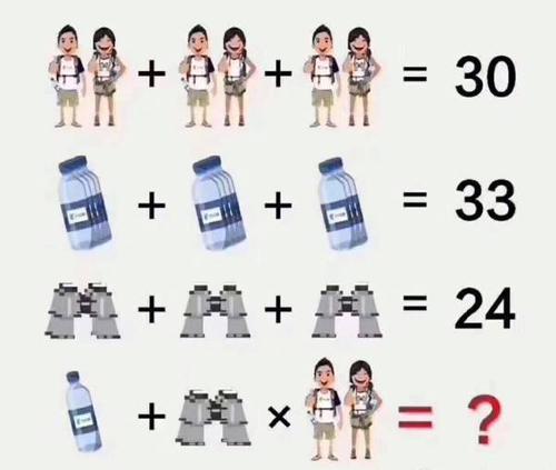 看图猜数字多少,求解