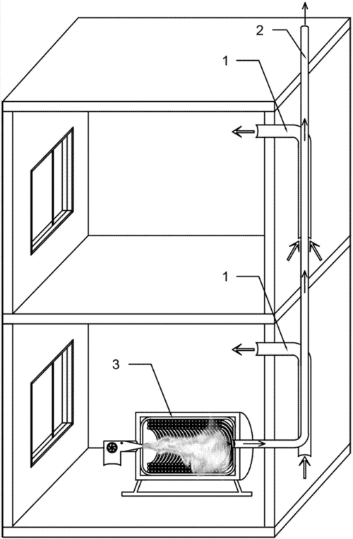 x技术 最新专利 供热;炉灶;通风;干燥设备的制造及其应用技术 结合