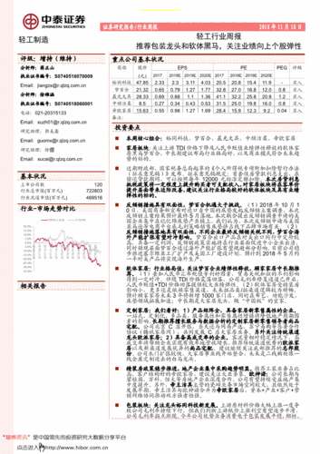 轻工行业研究报告:中泰证券-轻工行业周报:推荐包装龙头和软体黑马