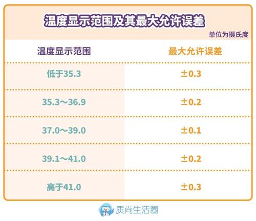 耳温枪,腋下电子体温计各不同