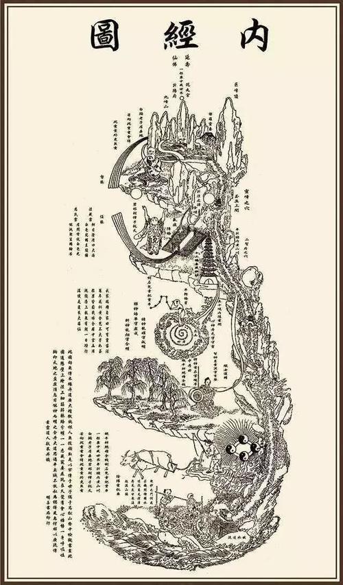 丹道修炼秘诀之"内经图"解析