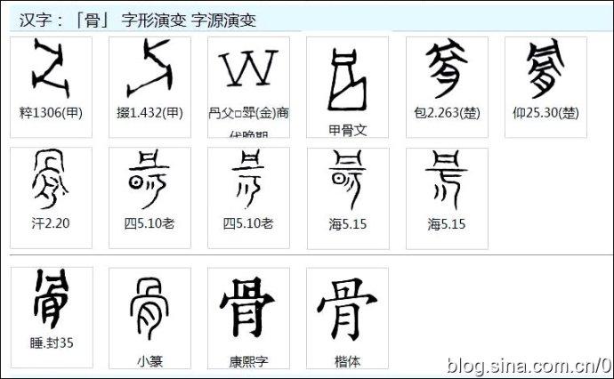 【gu】沽孤姑古谷骨榖固故顾:是三行先生金石文,篆体字形汇编