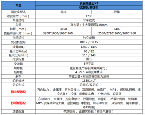 超级小卡领航者长安跨越王x3新品测评