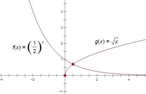 展开全部 (1/2)^x=x^(1/2)解得个数 即是函数y1=(1/2)^x与y2=x^(1/