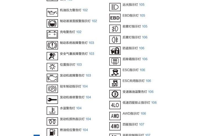 【图】大家帮忙看看这是什么故障灯长城h5柴油版_哈弗