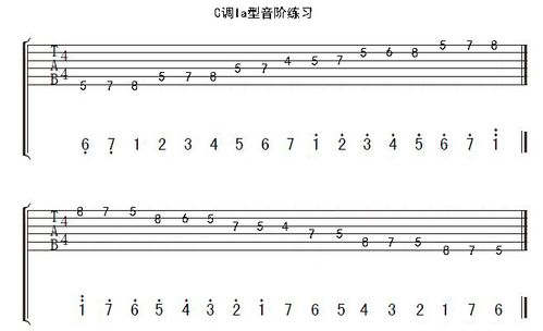 吉他尤克里里音阶贴纸自学初学乐理知识指板贴