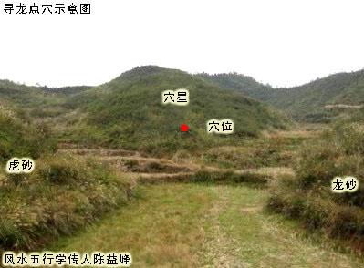 主要论述住宅和坟地周围砂水的吉凶,其理论与青龙白虎朱雀玄武等四象