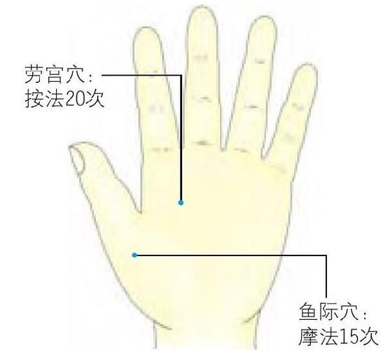 这几个穴位对症慢性支气管炎转给有需要的人看
