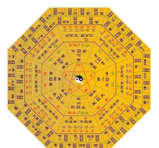 写美篇 八卦歌诀 : 乾三连 ,兑上缺 ,离中虚 ,震仰盂 , 巽下断 ,坎中