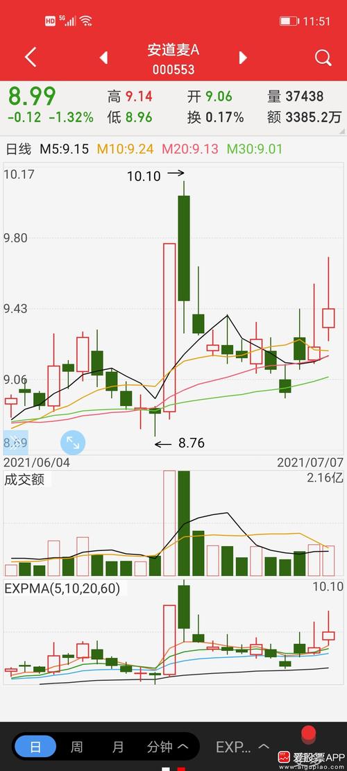 安道麦a sz000553 的股票股价,行情,直播,新闻,财报