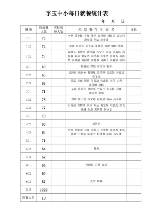 学生每日就餐统计表