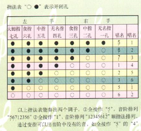 葫芦丝怎么吹图解