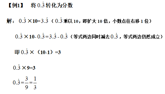 数学小课堂:纯循环小数如何转化为分数?