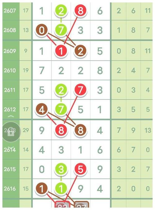 精准七星彩画规2617芝麻差分走势