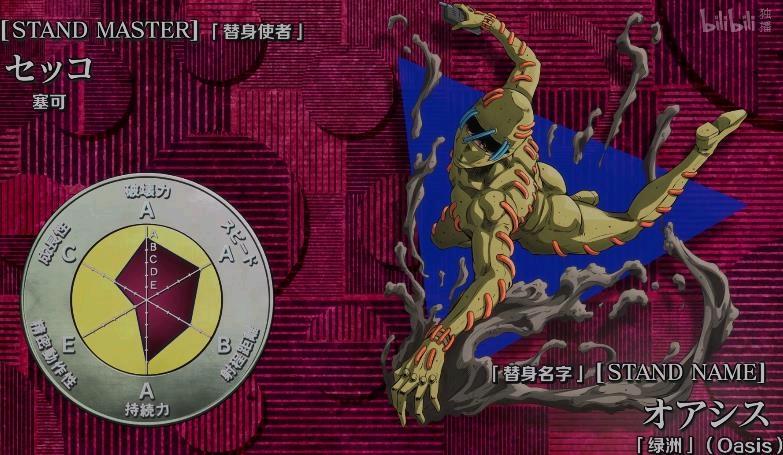 jojo的奇妙冒险黄金之风替身一览