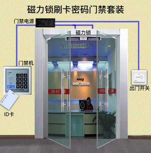 刷卡密码智能电子门禁系统整套装电插锁玻璃门门禁锁一体机密码锁