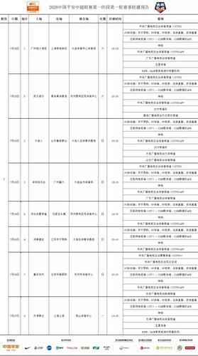 以下为中超第一轮赛事转播表.