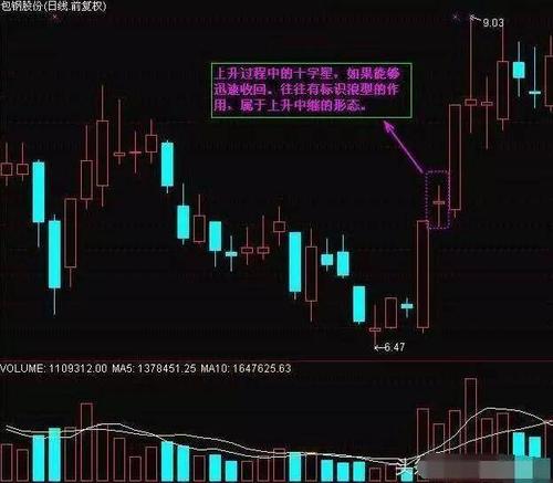 a股:神奇的"螺旋桨"k线选股战法,抓涨停快准狠,手到擒
