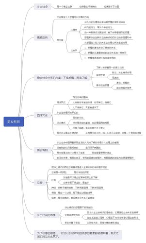 乡土中国——思维导图