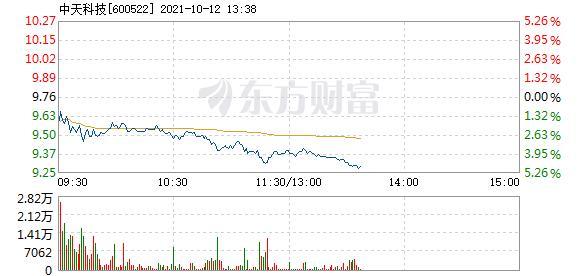 中天科技10月12日盘中跌幅达5%