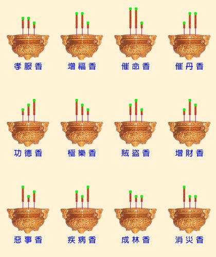 香灰形状弯曲图解大全二十四香谱图解烧香的含义