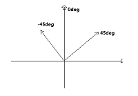 顺时针方向,y轴对称 ,如下图:     background:     radial-gradient