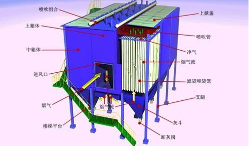 小知识!布袋除尘器运行的初期维护,南阳除尘器市场价格分析