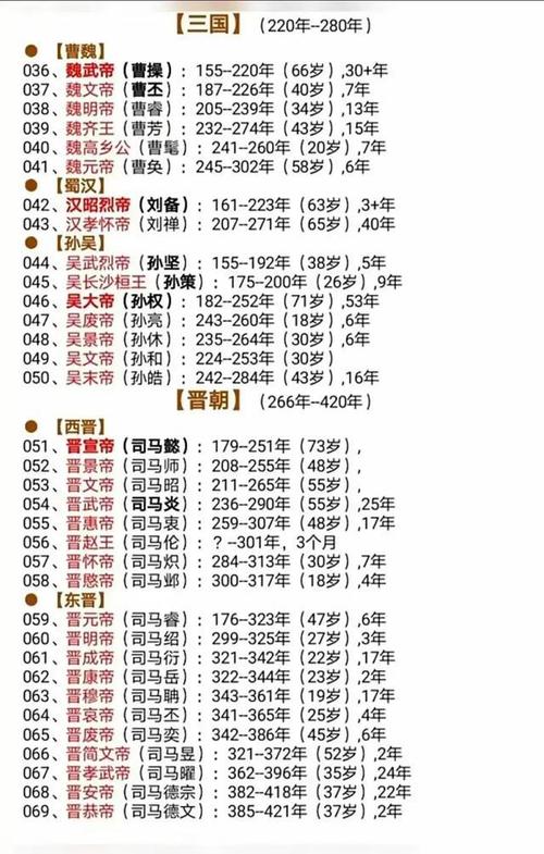 从大禹到溥仪中国历代帝王简表建议收藏哦