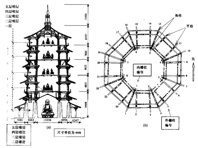 高层古建筑木结构——应县木塔现状结构评价