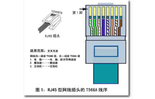 工程科技 信息与通信 > rj45接头图文并茂—最详细 rj45接头 rj45接口