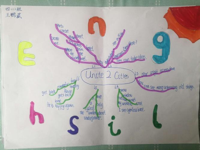 英语思维导图初探(四下)