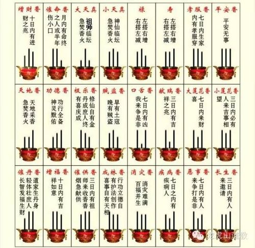 爱国,诸恶莫作,众善奉行每当家中或工作中不平安时出了平安香,即