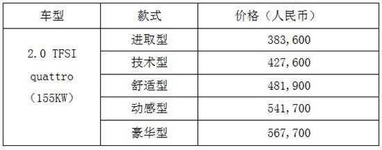 新增热门配置 奥迪q5 2012年型新装上市
