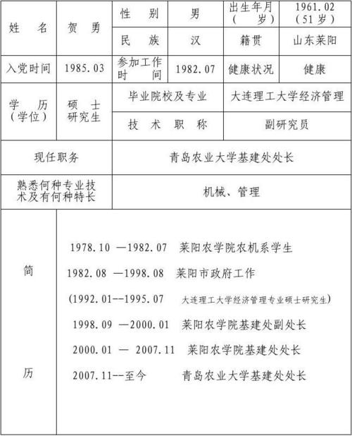 青岛农业大学基建处 第一次代表大会候选人登记表