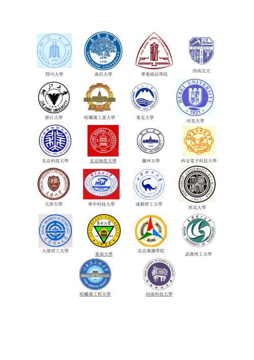 全国各高校校徽大全