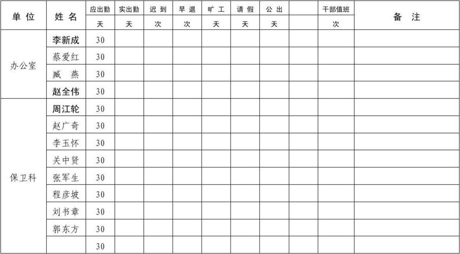 员工考勤统计表