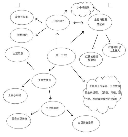 嗨,土豆!