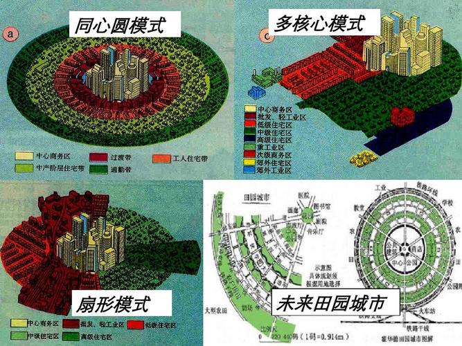 2.3城市空间结构ppt