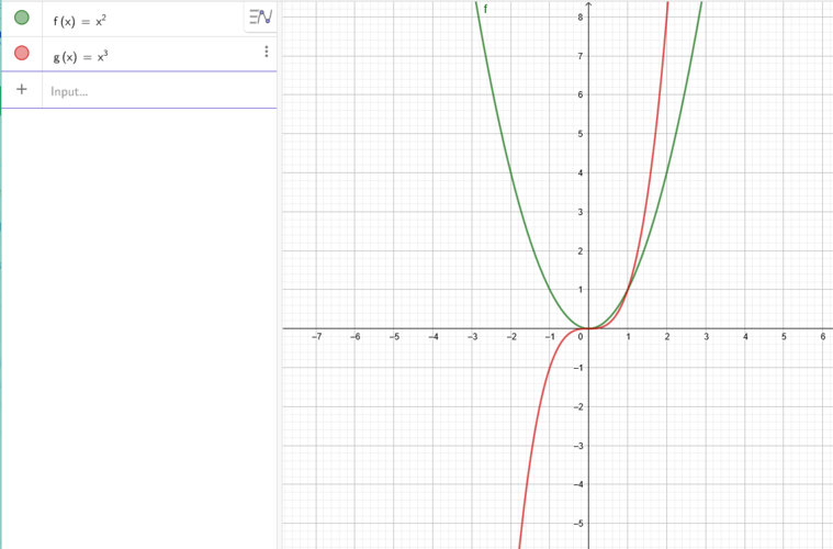 把y=x^2,y=x^3图像画在一张图里