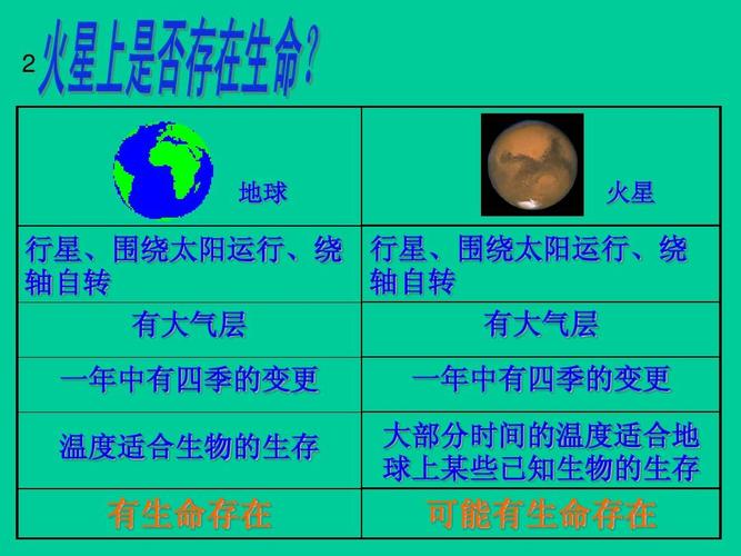 1.3 类比推理 课件(07版人教(b)选修1