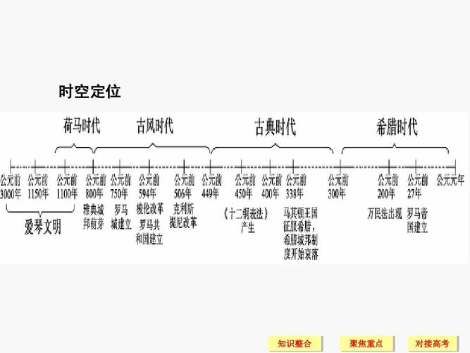 第八讲古代希腊,罗马的政治文明课件 最新最全面高三一轮复习课件答案