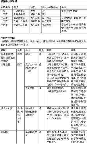 美国教育体制完整表格