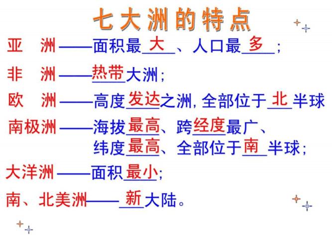 世界的海陆分布 分界线和四大洋