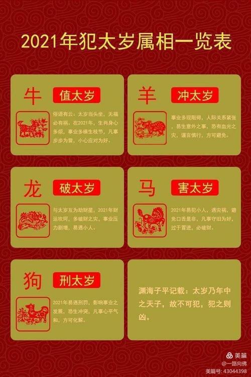 2021年犯太岁五大生肖牛,羊,龙,马,狗!形势如何?又有哪些影响?