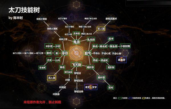 仁王2全技能树效果详解