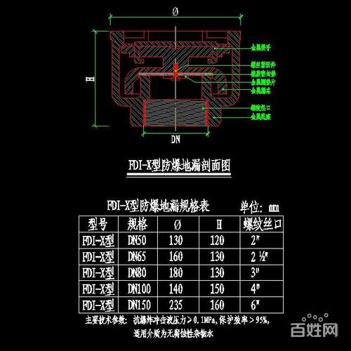 人防配件防爆地漏dn65.80.100