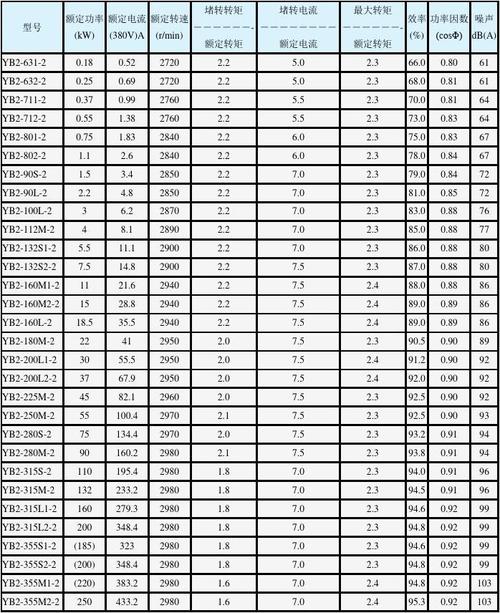 电机型机座功率对照表格